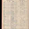 The Official foreign air mail guide