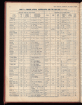 The Official foreign air mail guide