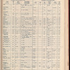 The Official foreign air mail guide
