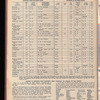 The Official foreign air mail guide