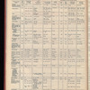 The Official foreign air mail guide