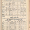 The Official foreign air mail guide