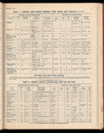 The Official foreign air mail guide