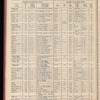 The Official foreign air mail guide