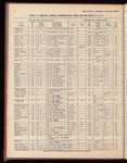 The Official foreign air mail guide