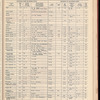 The Official foreign air mail guide