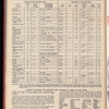 The Official foreign air mail guide