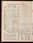 The Official foreign air mail guide
