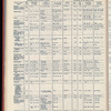 The Official foreign air mail guide