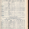 The Official foreign air mail guide