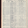 The Official foreign air mail guide