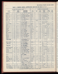 The Official foreign air mail guide