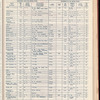 The Official foreign air mail guide