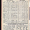 The Official foreign air mail guide