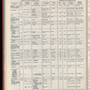 The Official foreign air mail guide