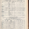 The Official foreign air mail guide