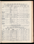 The Official foreign air mail guide