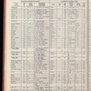 The Official foreign air mail guide