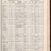 The Official foreign air mail guide