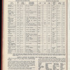 The Official foreign air mail guide