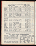 The Official foreign air mail guide