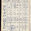 The Official foreign air mail guide