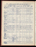The Official foreign air mail guide