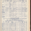 The Official foreign air mail guide