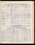 The Official foreign air mail guide