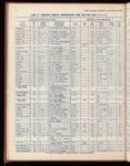 The Official foreign air mail guide