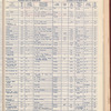The Official foreign air mail guide