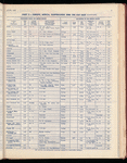 The Official foreign air mail guide