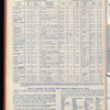 The Official foreign air mail guide