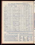 The Official foreign air mail guide