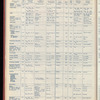 The Official foreign air mail guide