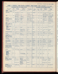 The Official foreign air mail guide