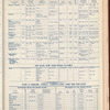 The Official foreign air mail guide