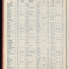 The Official foreign air mail guide