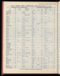 The Official foreign air mail guide