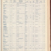 The Official foreign air mail guide