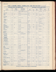The Official foreign air mail guide
