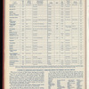 The Official foreign air mail guide