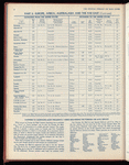 The Official foreign air mail guide