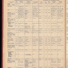 The Official foreign air mail guide
