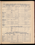 The Official foreign air mail guide