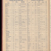 The Official foreign air mail guide