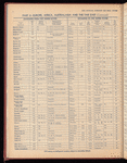 The Official foreign air mail guide