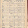 The Official foreign air mail guide