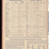 The Official foreign air mail guide