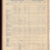 The Official foreign air mail guide